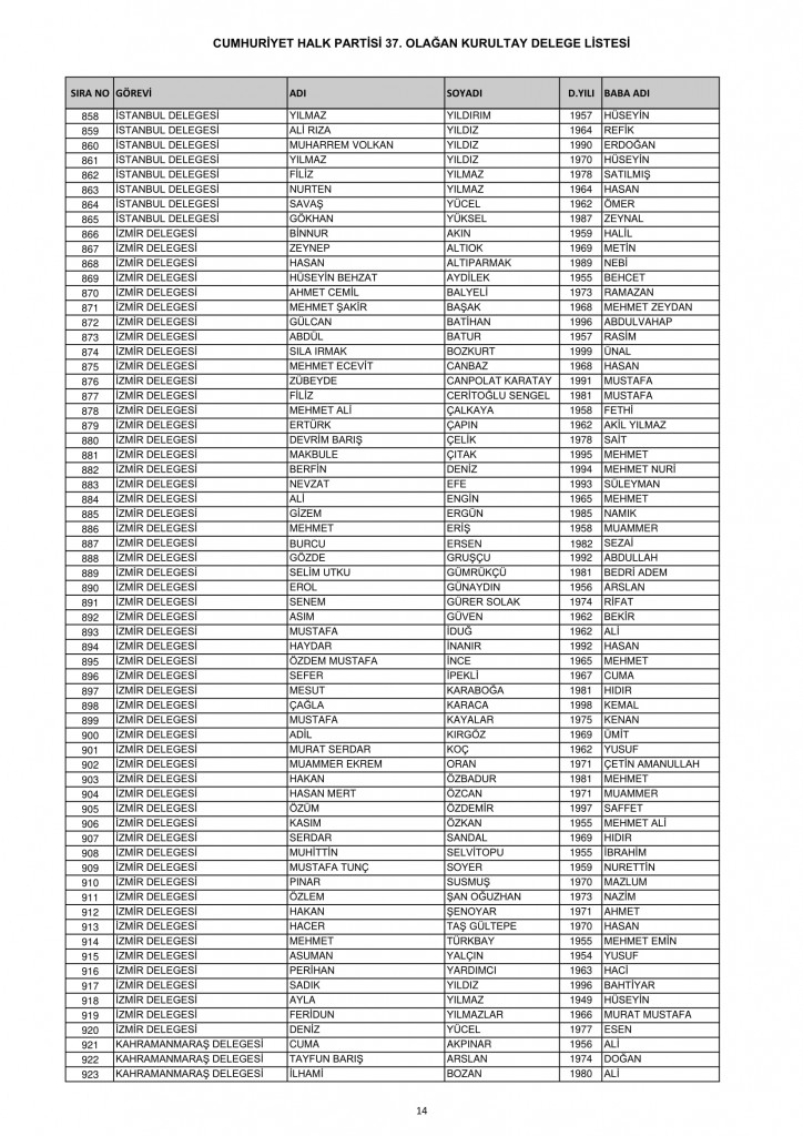 CHP 37. Olağan Kurultayı delege listesi 14